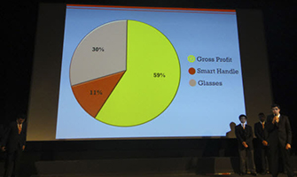 Care4Mankind Pitches Kaya Life Business Plan